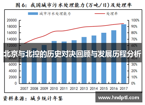 北京与北控的历史对决回顾与发展历程分析