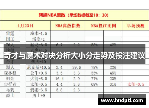 奇才与魔术对决分析大小分走势及投注建议
